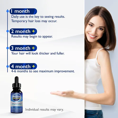 Miniatura 6 de ANAREAL Minoxidil para hombres y mujeres, 5% de mininoxidil para hombres para crecimiento de barba enriquecido con biotina, minoxidil