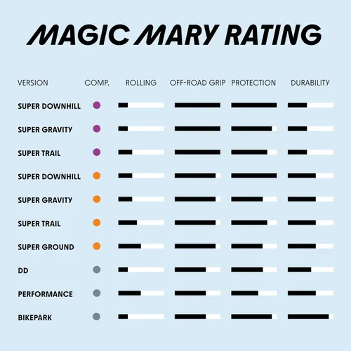 Miniatura 6 de Schwalbe Unisex – Neumático Magic Mary HS447 DH para adultos Nerón