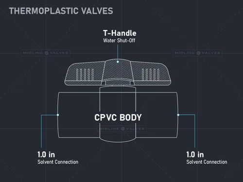 Miniatura 6 de Midline Valve Válvula de bola de CPVC resistente 472T100 para agua potable; Mango en T rojo; Conexiones de disolvente de 1 pulgada; Plástico