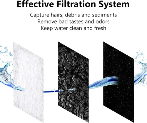 Miniatura 4 de Filtros de carbono de repuesto, filtros de agua para mascotas, filtros de fuente compatibles con Catit Mini Flower Fountain, paquete de 12