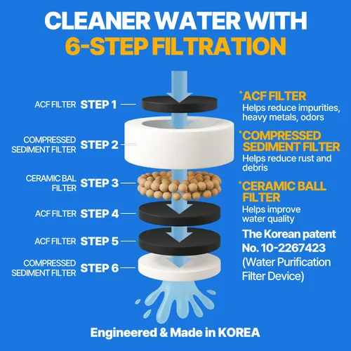Miniatura 6 de Filtro limpiador para grifo de lavabo inspirado en la cultura de belleza de Corea, filtros de carbono puro para agua de baño y cocina