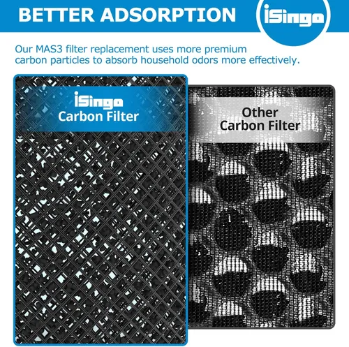Miniatura 5 de Filtro de reemplazo MSA3, Compatible con el purificador de aire Membrane Solutions MSA3/MSA3S, 【Actualizado】Filtro 3 en 1, 2 paquetes - Versión
