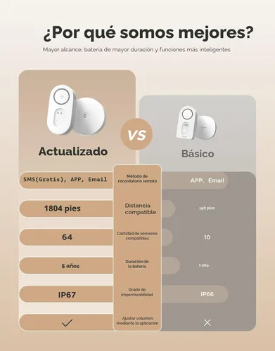 Miniatura 5 de GoveeLife Detector Inteligente de Fugas de Agua Mejorado 1s con Alcance Ultra Largo de 1804 pies, Sensor de Agua WiFi con SMS/Correo