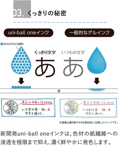 Miniatura 7 de Mitsubishi Pencil UMNSP38.13 Bolígrafo de gel Uni-Ball One P 0.38 Momo Rosa