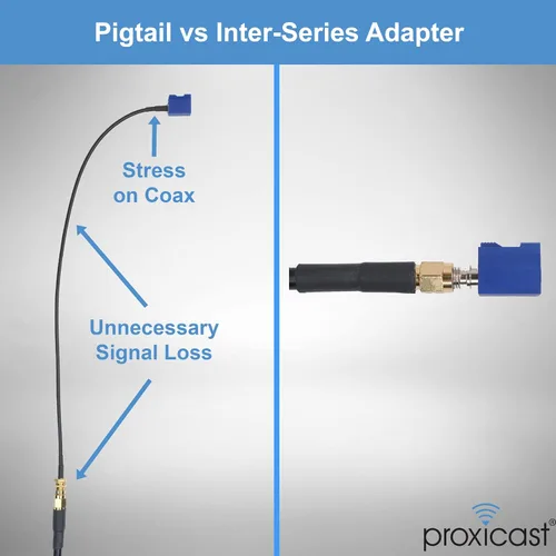 Miniatura 5 de Proxicast FAKRA - Adaptador de serie C a SMA hembra, color azul señal para GPS y navegación, cables coaxiales de antena SMA (ANT-106-C-SMA)