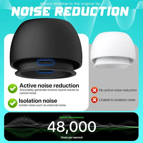 Miniatura 5 de RFUNGUANGO [4 pares] Almohadillas de repuesto para AirPods Pro de 2ª/1ª generación con orificios de reducción de ruido, almohadillas de silicona