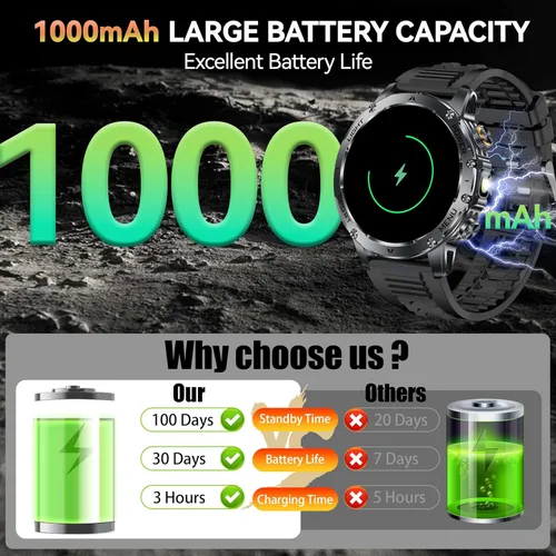 Miniatura 2 de KPEP Military Smart Watches for Men with 2 Straps, 1000mAh Battery/LED Flashlight/IP67 Waterproof Smartwatch, Stress/Blood Oxygen/Heart Rate/Sleep