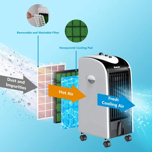 Miniatura 4 de COSTWAY Enfriador de aire evaporativo, ventilador de refrigeración 3 en 1 con 2 cajas de cristal de hielo, 3 modos, tanque de agua de 3 velocidades