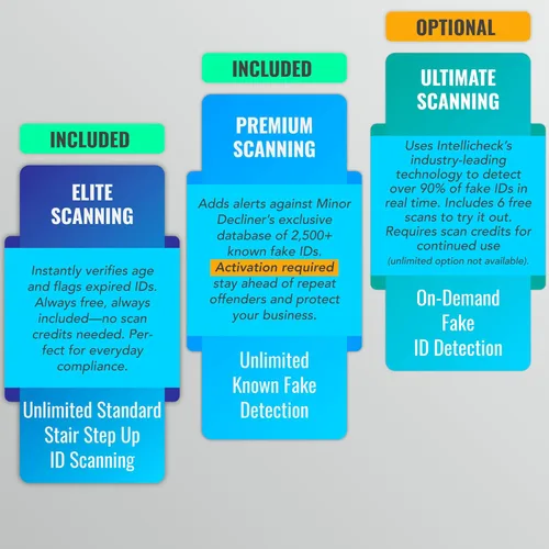 Miniatura 8 de Escáner de identificación para bares y clubes - Fácil de usar y confiable verificador de identificación para su negocio que detecta identificaciones