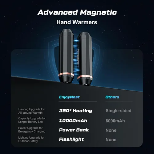 Miniatura 6 de Calentadores de manos AI 3 en 1 recargables de 10000 mAh, cargador de batería dual y linterna, calentador de bolsillo portátil de calefacción