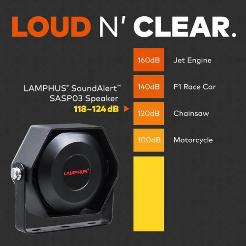 Miniatura 5 de Kit de sistema de sirena de policía LAMPHUS SoundAlert 12V 100W [Altavoz delgado] [118-124dB] [Micrófono de mano] [Sin manos] Sirena de advertencia