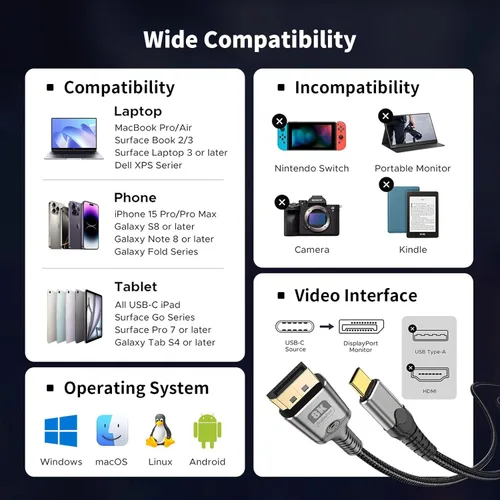 Miniatura 5 de MaxRenard Cable USB C a DisplayPort de 3.3 pies, 8K a 60 Hz y resoluciones de 4K/2K a 240Hz, DisplayPort dual 1.4 a USB C compatible con cable