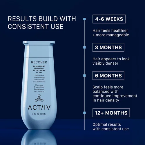 Miniatura 3 de ACTIIV Recover - Tratamiento de champú engrosante para hombres Apoya la apariencia de un cabello más completo y de aspecto más saludable, apoya
