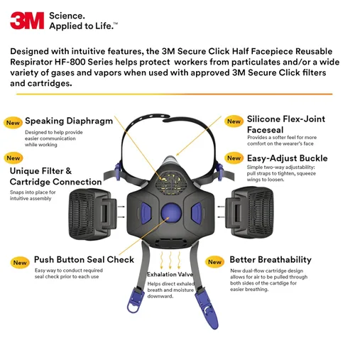 Miniatura 7 de Respirador 3M, respirador reutilizable de media cara Secure Click con diafragma de habla y comprobación de sellado de botón, HF-802SD, barrido