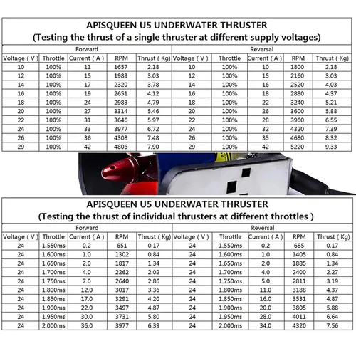 Miniatura 5 de Propulsor Submarino U5 de 12-24V 800W, Motor sin Escobillas de Empuje de 15.4 Libras, Uso en Agua Dulce, para Botes Inflables, Kayaks (CCW)