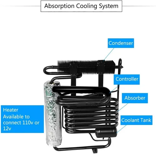 Miniatura 5 de SMETA Mini refrigerador con cerradura, compacto, bloqueable, sin absorción de ruido, 12 V/110 V, portátil, CC y CA, con bloqueo, para camioneta