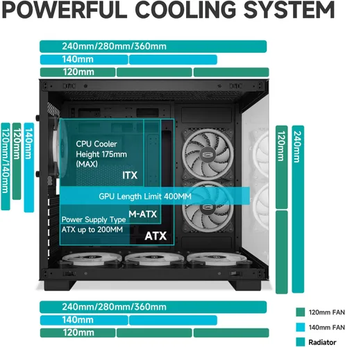 Miniatura 6 de PCCOOLER C3T500 ARGB Chasis para PC Mid Tower Escritorio Superior para PC Gaming para ATX/M-ATX/ITX con 6 Ventiladores ARGB, Diseño Sin Columnas