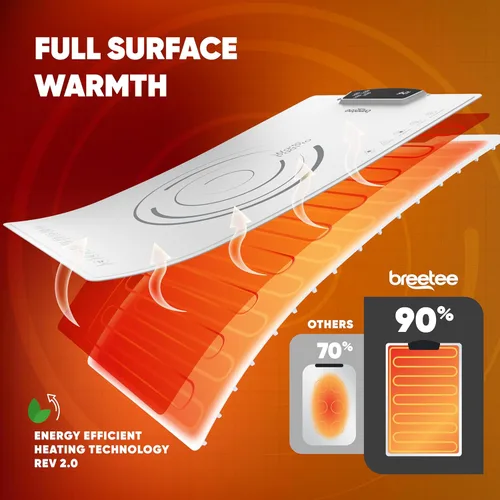 Miniatura 4 de BREETEE Tapete eléctrico para calentar alimentos – Tapete de calefacción de silicona para alimentos con 9 niveles de temperatura – Tapete de Blanco