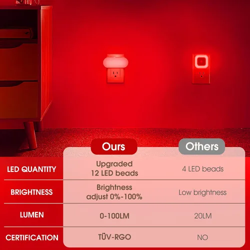 Miniatura 5 de DORESshop Luz nocturna roja, encendido/apagado automático, brillo ajustable de 0-100 LM, luz nocturna regulable con sensor de luz que se enchufa a
