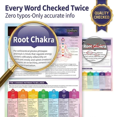 Miniatura 8 de Cramcharts Chakras - Guía de referencia rápida laminada de 4 páginas para el sistema de 7 chakras, centros de energía, yoga, meditación y tabla