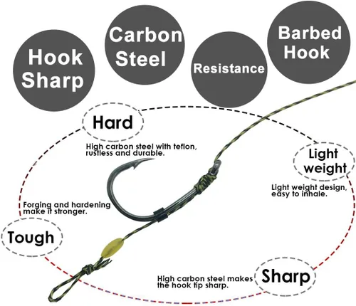 Miniatura 2 de YOTO Equipo de pesca de carpa, 24 piezas, equipo de pesca de carpa con gancho ancho de hueco, kit de pesca de carpa con accesorios de carpa, 24