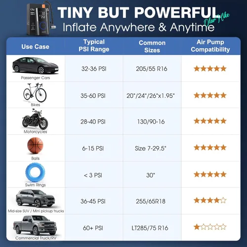 Miniatura 7 de OlarHike Tire Inflator Portable Air Compressor, USB-A & Power Bank,Smart Dual Hose System, Auto Air Comprassor for Car Tires, Balls,Bike, Azul