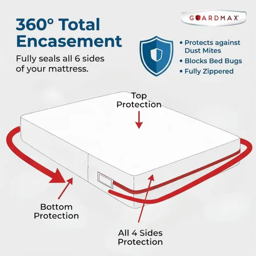 Miniatura 5 de Guardmax Funda de colchón de punto Jersey tamaño Full XL con cremallera y bolsillos profundos, protector de colchón impermeable y a prueba de 1