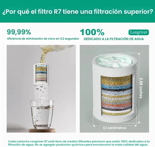 Miniatura 4 de Filtro de ducha R7 de alto rendimiento para agua dura, elimina 99.99% de cloro y metales pesados, suavizante de agua de ducha, mejora tu piel y 1