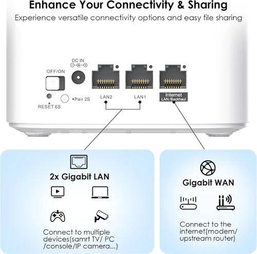 Miniatura 7 de WAVLINK AX3000 WiFi 6 Mesh System 2 Pack - Cubre hasta 5000 pies cuadrados, velocidades de hasta 3.0 Gbps, reemplaza el enrutador inalámbrico
