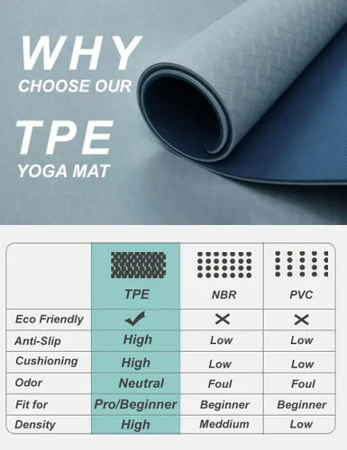 Miniatura 7 de Esterilla de yoga de doble cara antideslizante, 1,83 m x 81 cm x 7 mm - Esterilla de yoga extra ancha y gruesa para mujeres, hombres y niños