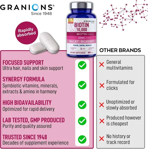 Miniatura 6 de Granions Biotin 10,000 mcg Pastillas para el cabello, la piel y las uñas, complejo de biotina extra fuerte con zinc, selenio, mijo, arándano