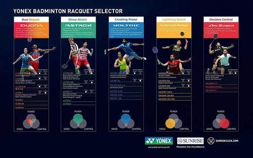 Miniatura 6 de Yonex Arcsaber Lite G4/G5 - Raqueta de bádminton (Arcsaber Light 15i (rojo))