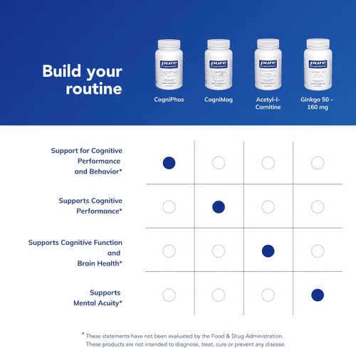 Miniatura 6 de Pure Encapsulations CogniPhos - Acetyl-L-Carnitine Supplement with Cognizin Citicoline & Phosphatidylserine - Supports Memory & Positive Mindset