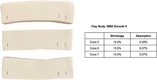 Miniatura 6 de 50lb Best Mix - BMix - BMX - Mid Fire Cone 6 Pottery Clay - Rocky Mountain Clay
