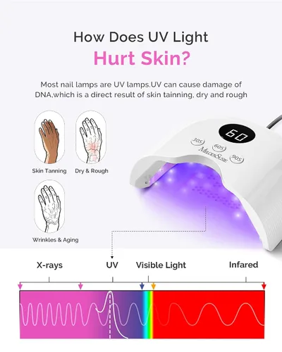 Miniatura 3 de MelodySusie Lámpara de uñas LED compacta con guantes UV, secadora de uñas P-PLUS30A con sensor inteligente que cura todos los geles, especialmente