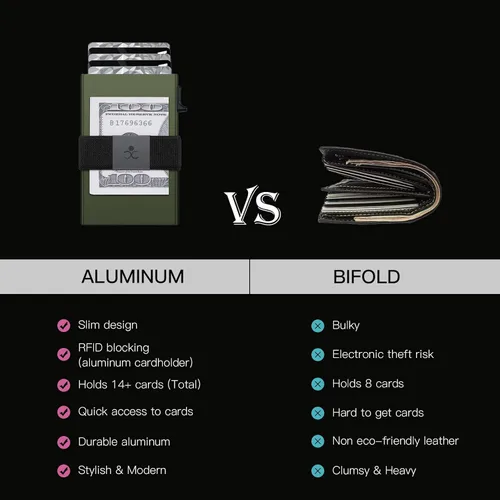 Miniatura 71 de Cartera delgada de aluminio para hombre, placa trasera expandible duradera, bloqueo RFID, billetera desplegable de metal minimalista, con capacidad