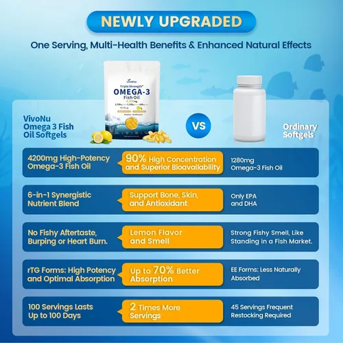 Miniatura 6 de VivoNu Aceite de pescado Omega 3 de triple fuerza, 4200 mg, 300 cápsulas blandas Recubrimiento entérico para no regusto a pescado capturado
