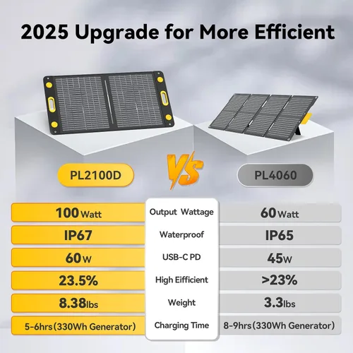 Miniatura 4 de Panel solar portátil bifacial de 100 W, panel solar plegable resistente a la flexión de 100 vatios 22 V, cargador solar monocristalino para estación