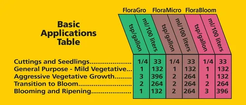 Miniatura 2 de General Hydroponics 718015 FloraBloom, 1 galón, magenta