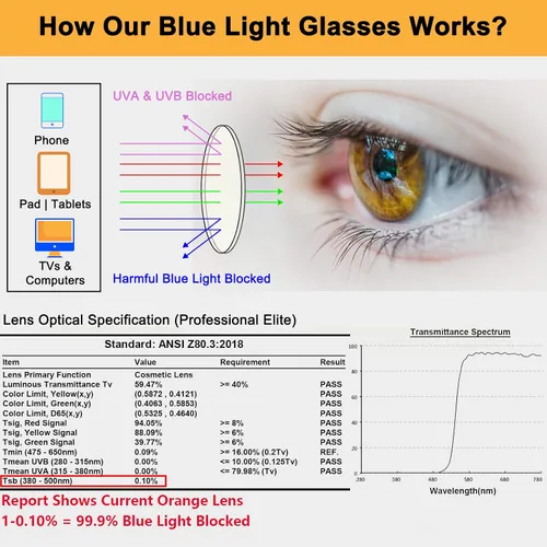 Miniatura 5 de LIKSMU Gafas de bloqueo de luz azul para computadora, juegos, TV, teléfono, gafas para dormir, mujeres y hombres, filtro profesional anti fatiga