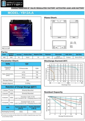 Miniatura 7 de YB12A-A - Batería de repuesto de 12V 12AH compatible con YB12A-B YB12AL-A - 2