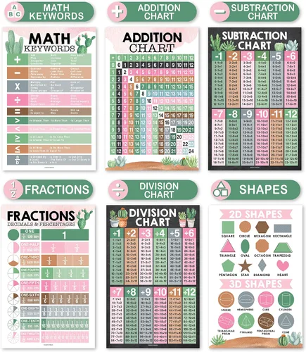 Miniatura 3 de Hadley Designs Pósters de Matemáticas para Escuela Primaria – Póster de Tabla de Multiplicación, Tabla de Valor Posicional para Pared del Aula