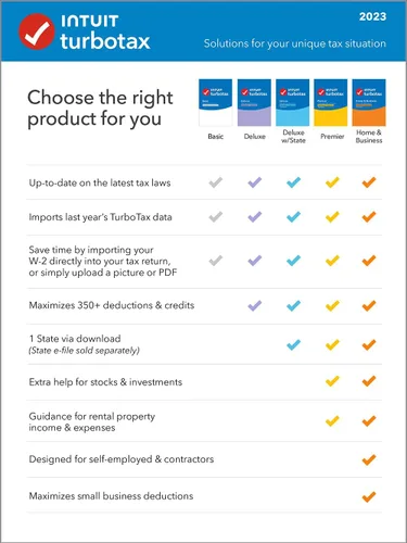 Miniatura 2 de [Old Version] TurboTax Deluxe 2023, Federal & State Tax Return [PC/Mac Download]