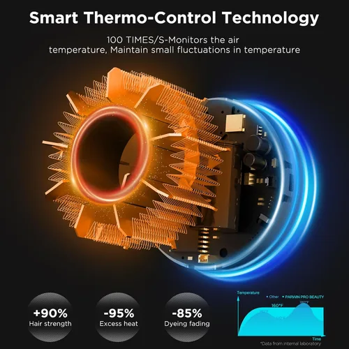 Miniatura 5 de PARWIN PRO BEAUTY Secador de pelo Air-Sonic con difusor, pantalla LED HD y secador iónico de alta velocidad de 110.000 RPM, rizadores de envoltura