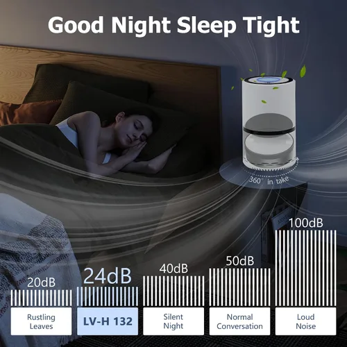 Miniatura 5 de Filtro de reemplazo LV-H132 compatible con el purificador de aire LEVOIT LV-H132, 3-en-1 Pre, HEPA H13 auténtico, sistema de filtración de carbón