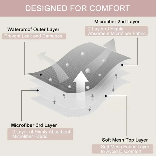 Miniatura 3 de Pañal para perros femeninos, reutilizable, lavable, duradero, absorbente, pañales, pantalones l2
