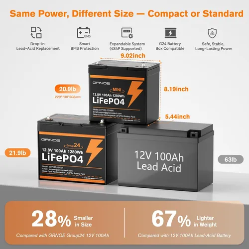 Miniatura 2 de Paquete de 2 baterías de litio LiFePO4 Mini de 12V 100Ah, batería de litio de 1280Wh con 15000 ciclos, celda GradeA+ integrada, BMS de 100A