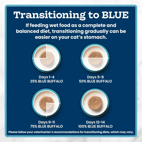 Miniatura 8 de Blue Buffalo Tastefuls - Paquete variado de comida húmeda natural para gatos, pollo, pavo y pollo, pescado y atún de océano, latas de 5.5 onzas