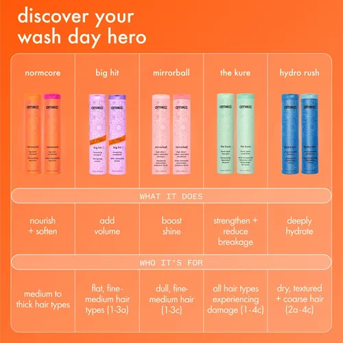 Miniatura 8 de amika hydro rush intense moisture shampoo with hyaluronic acid