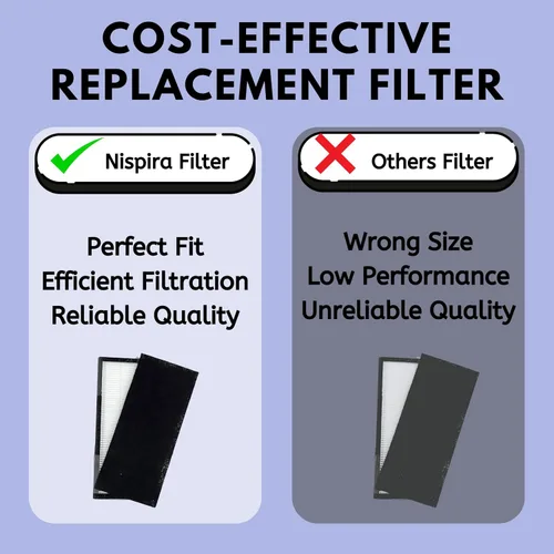 Miniatura 6 de Nispira Reemplazo de prefiltro HEPA 3 en 1 compatible con purificador de aire inteligente T300 T100. En comparación con la parte TF30-Fresh +